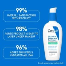 CeraVe Moisturizing Cream (Oily Skin)