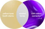 Hismile v34 Whitening Toothpaste Colour Corrector( 30ml) - Image 5